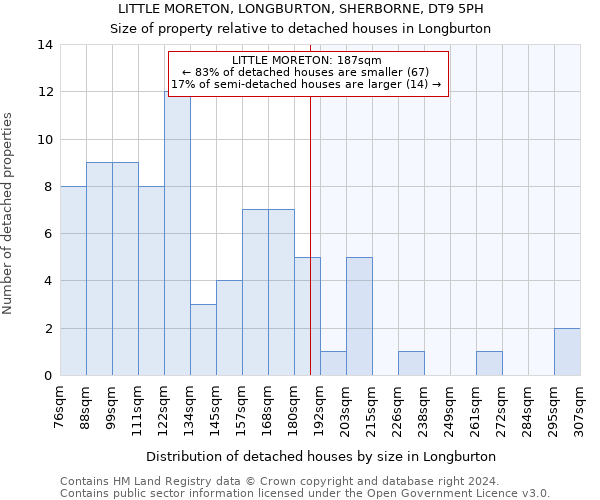 LITTLE MORETON, LONGBURTON, SHERBORNE, DT9 5PH: Size of property relative to detached houses in Longburton