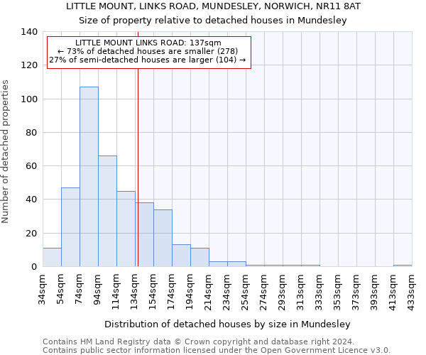 LITTLE MOUNT, LINKS ROAD, MUNDESLEY, NORWICH, NR11 8AT: Size of property relative to detached houses in Mundesley