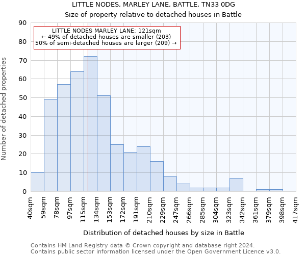 LITTLE NODES, MARLEY LANE, BATTLE, TN33 0DG: Size of property relative to detached houses in Battle