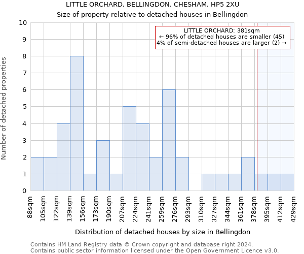 LITTLE ORCHARD, BELLINGDON, CHESHAM, HP5 2XU: Size of property relative to detached houses in Bellingdon