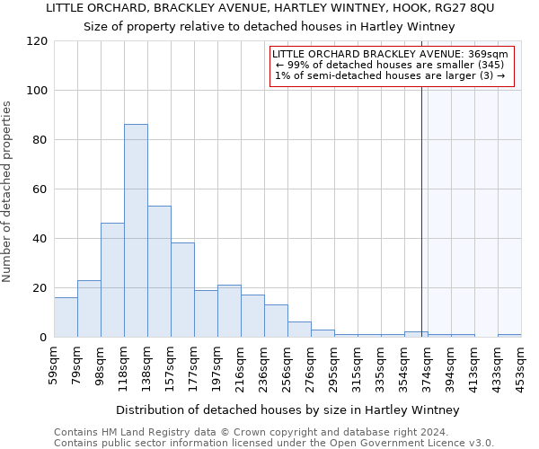 LITTLE ORCHARD, BRACKLEY AVENUE, HARTLEY WINTNEY, HOOK, RG27 8QU: Size of property relative to detached houses in Hartley Wintney