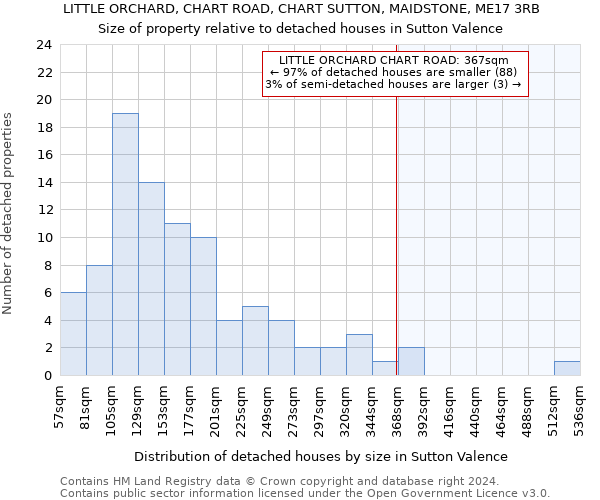 LITTLE ORCHARD, CHART ROAD, CHART SUTTON, MAIDSTONE, ME17 3RB: Size of property relative to detached houses in Sutton Valence