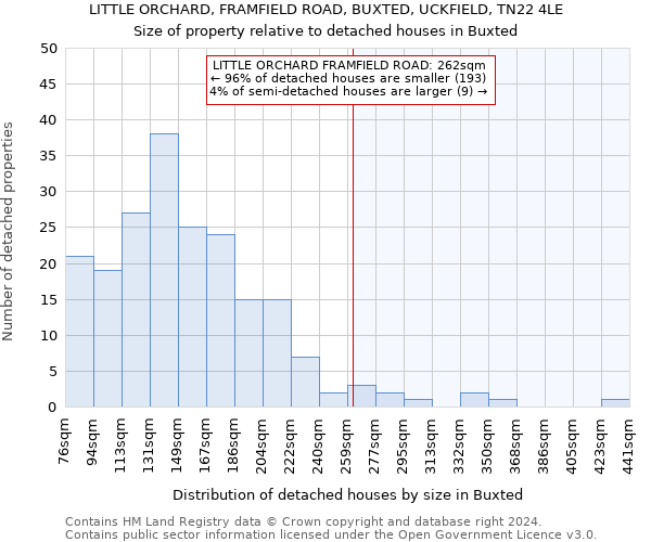 LITTLE ORCHARD, FRAMFIELD ROAD, BUXTED, UCKFIELD, TN22 4LE: Size of property relative to detached houses in Buxted