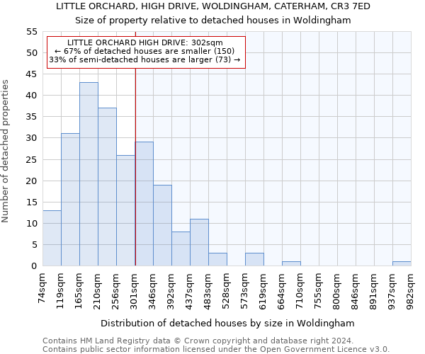 LITTLE ORCHARD, HIGH DRIVE, WOLDINGHAM, CATERHAM, CR3 7ED: Size of property relative to detached houses in Woldingham