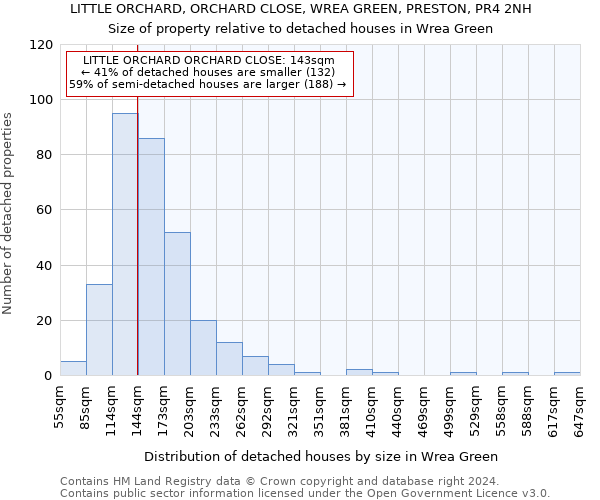 LITTLE ORCHARD, ORCHARD CLOSE, WREA GREEN, PRESTON, PR4 2NH: Size of property relative to detached houses in Wrea Green