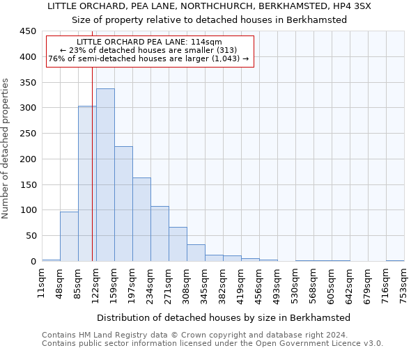 LITTLE ORCHARD, PEA LANE, NORTHCHURCH, BERKHAMSTED, HP4 3SX: Size of property relative to detached houses in Berkhamsted