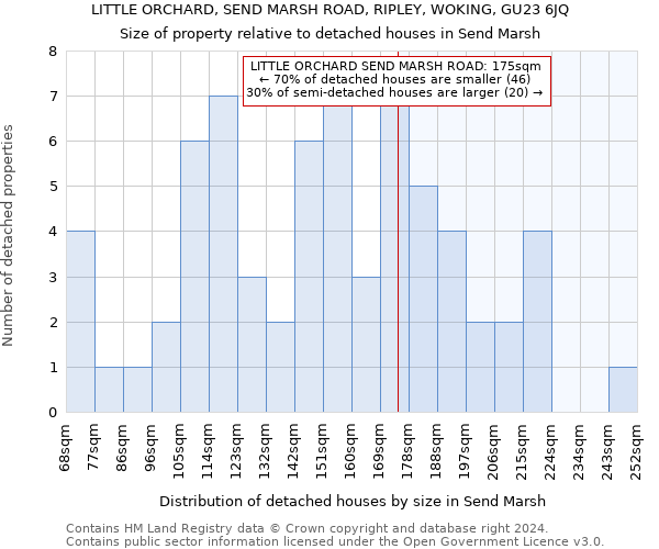 LITTLE ORCHARD, SEND MARSH ROAD, RIPLEY, WOKING, GU23 6JQ: Size of property relative to detached houses in Send Marsh