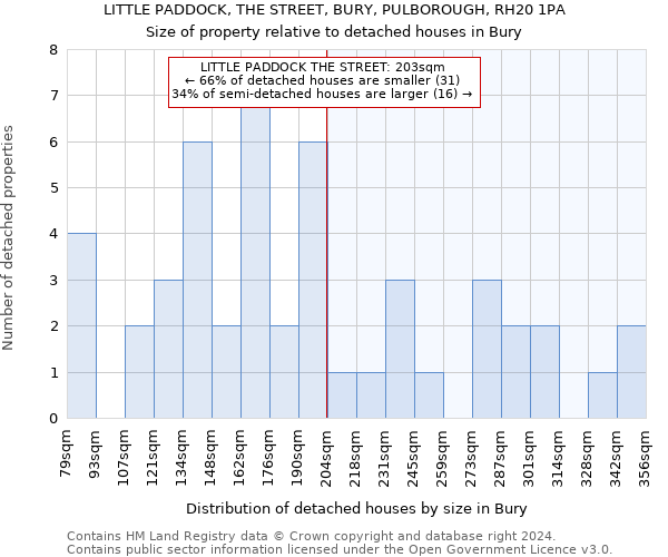 LITTLE PADDOCK, THE STREET, BURY, PULBOROUGH, RH20 1PA: Size of property relative to detached houses in Bury