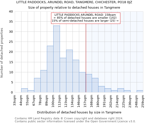 LITTLE PADDOCKS, ARUNDEL ROAD, TANGMERE, CHICHESTER, PO18 0JZ: Size of property relative to detached houses in Tangmere