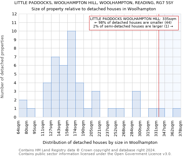 LITTLE PADDOCKS, WOOLHAMPTON HILL, WOOLHAMPTON, READING, RG7 5SY: Size of property relative to detached houses in Woolhampton