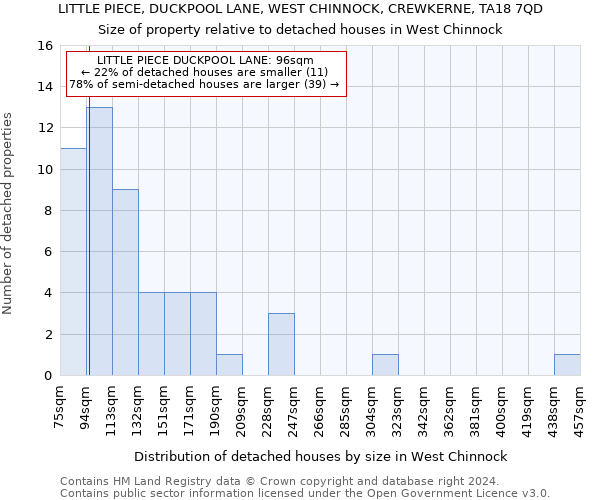 LITTLE PIECE, DUCKPOOL LANE, WEST CHINNOCK, CREWKERNE, TA18 7QD: Size of property relative to detached houses in West Chinnock