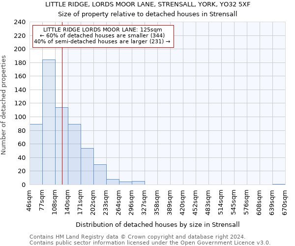 LITTLE RIDGE, LORDS MOOR LANE, STRENSALL, YORK, YO32 5XF: Size of property relative to detached houses in Strensall