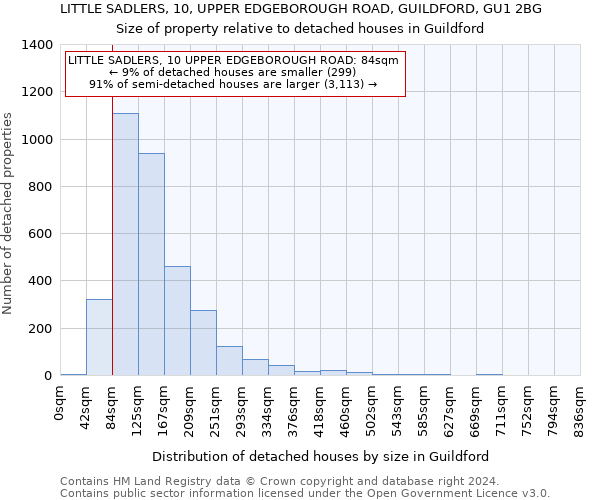 LITTLE SADLERS, 10, UPPER EDGEBOROUGH ROAD, GUILDFORD, GU1 2BG: Size of property relative to detached houses in Guildford