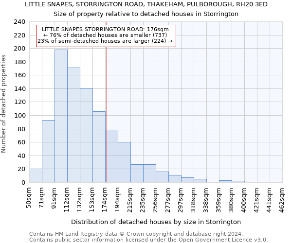 LITTLE SNAPES, STORRINGTON ROAD, THAKEHAM, PULBOROUGH, RH20 3ED: Size of property relative to detached houses in Storrington