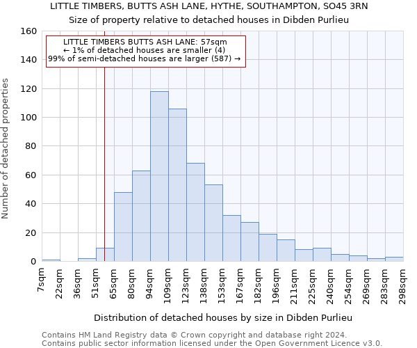 LITTLE TIMBERS, BUTTS ASH LANE, HYTHE, SOUTHAMPTON, SO45 3RN: Size of property relative to detached houses in Dibden Purlieu