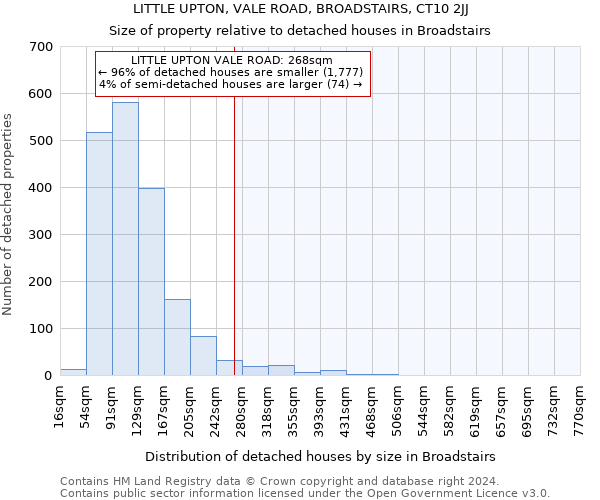 LITTLE UPTON, VALE ROAD, BROADSTAIRS, CT10 2JJ: Size of property relative to detached houses in Broadstairs