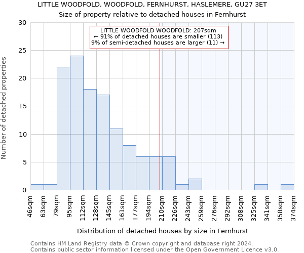 LITTLE WOODFOLD, WOODFOLD, FERNHURST, HASLEMERE, GU27 3ET: Size of property relative to detached houses in Fernhurst