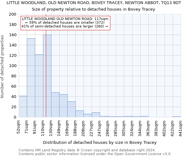 LITTLE WOODLAND, OLD NEWTON ROAD, BOVEY TRACEY, NEWTON ABBOT, TQ13 9DT: Size of property relative to detached houses in Bovey Tracey