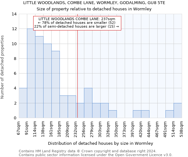 LITTLE WOODLANDS, COMBE LANE, WORMLEY, GODALMING, GU8 5TE: Size of property relative to detached houses in Wormley