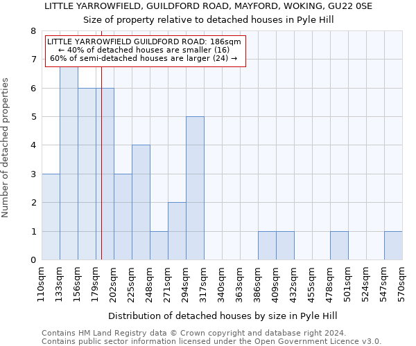 LITTLE YARROWFIELD, GUILDFORD ROAD, MAYFORD, WOKING, GU22 0SE: Size of property relative to detached houses in Pyle Hill