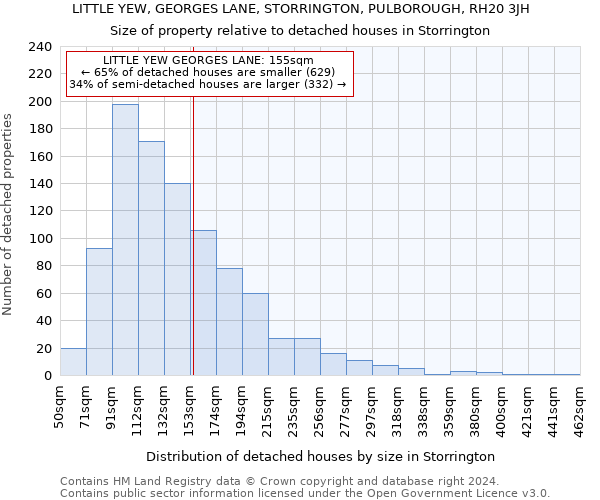 LITTLE YEW, GEORGES LANE, STORRINGTON, PULBOROUGH, RH20 3JH: Size of property relative to detached houses in Storrington