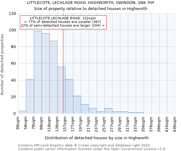 LITTLECOTE, LECHLADE ROAD, HIGHWORTH, SWINDON, SN6 7HF: Size of property relative to detached houses in Highworth