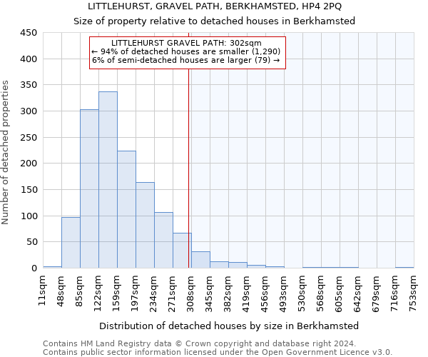 LITTLEHURST, GRAVEL PATH, BERKHAMSTED, HP4 2PQ: Size of property relative to detached houses in Berkhamsted