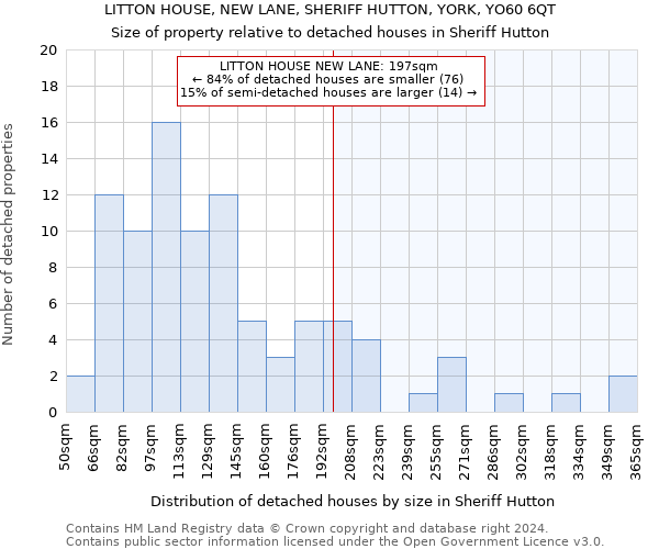 LITTON HOUSE, NEW LANE, SHERIFF HUTTON, YORK, YO60 6QT: Size of property relative to detached houses in Sheriff Hutton