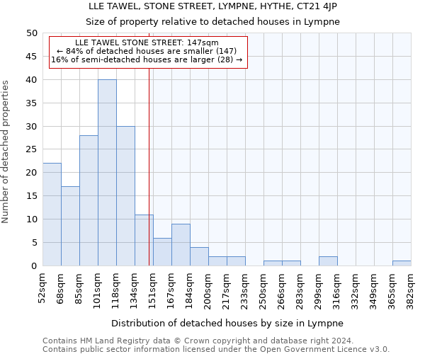 LLE TAWEL, STONE STREET, LYMPNE, HYTHE, CT21 4JP: Size of property relative to detached houses in Lympne