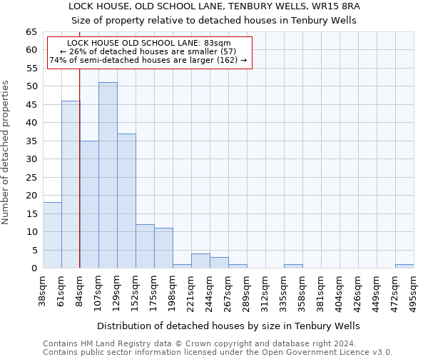 LOCK HOUSE, OLD SCHOOL LANE, TENBURY WELLS, WR15 8RA: Size of property relative to detached houses in Tenbury Wells