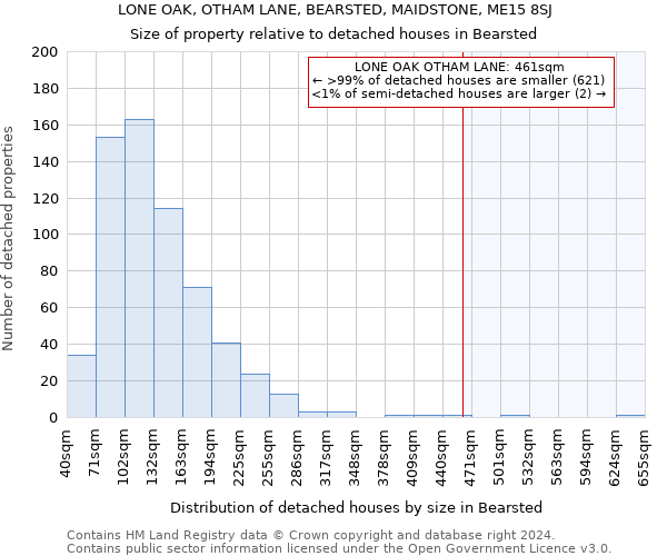 LONE OAK, OTHAM LANE, BEARSTED, MAIDSTONE, ME15 8SJ: Size of property relative to detached houses in Bearsted