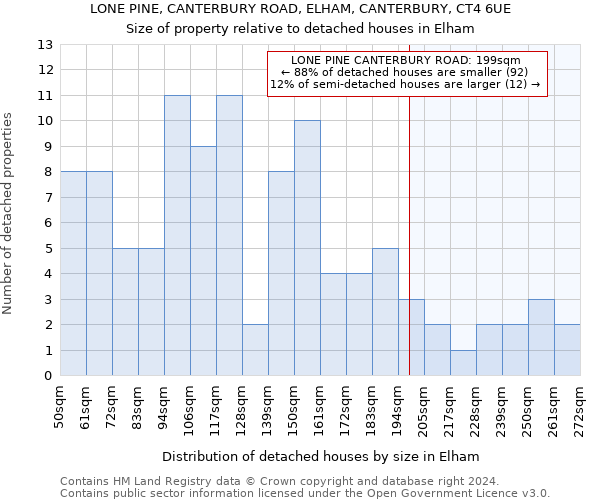 LONE PINE, CANTERBURY ROAD, ELHAM, CANTERBURY, CT4 6UE: Size of property relative to detached houses in Elham