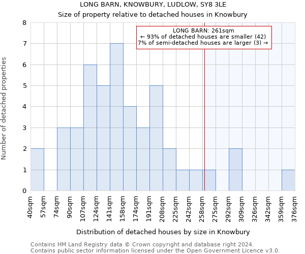 LONG BARN, KNOWBURY, LUDLOW, SY8 3LE: Size of property relative to detached houses in Knowbury