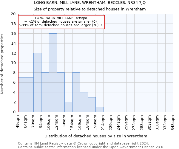 LONG BARN, MILL LANE, WRENTHAM, BECCLES, NR34 7JQ: Size of property relative to detached houses in Wrentham