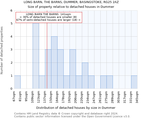 LONG BARN, THE BARNS, DUMMER, BASINGSTOKE, RG25 2AZ: Size of property relative to detached houses in Dummer