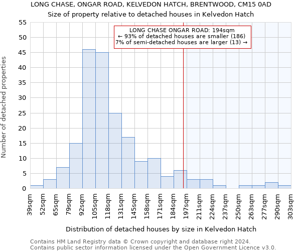 LONG CHASE, ONGAR ROAD, KELVEDON HATCH, BRENTWOOD, CM15 0AD: Size of property relative to detached houses in Kelvedon Hatch