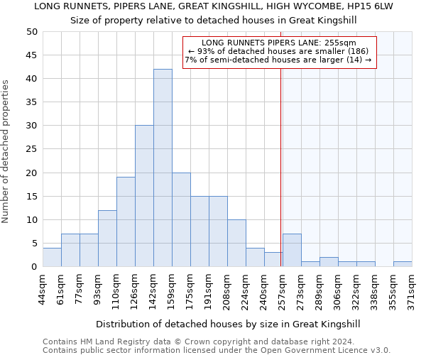 LONG RUNNETS, PIPERS LANE, GREAT KINGSHILL, HIGH WYCOMBE, HP15 6LW: Size of property relative to detached houses in Great Kingshill