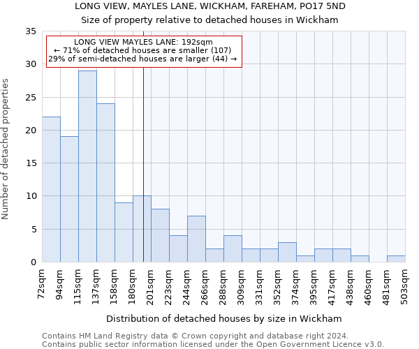 LONG VIEW, MAYLES LANE, WICKHAM, FAREHAM, PO17 5ND: Size of property relative to detached houses in Wickham