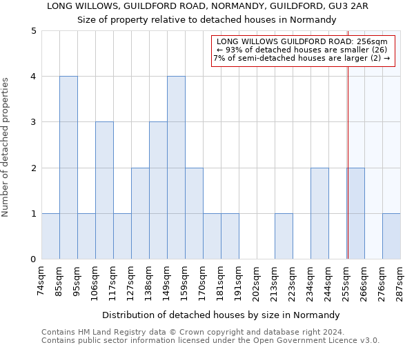 LONG WILLOWS, GUILDFORD ROAD, NORMANDY, GUILDFORD, GU3 2AR: Size of property relative to detached houses in Normandy