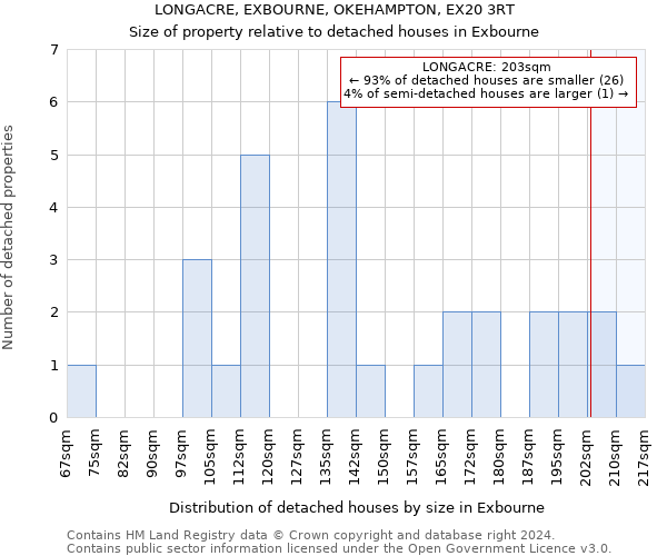 LONGACRE, EXBOURNE, OKEHAMPTON, EX20 3RT: Size of property relative to detached houses in Exbourne