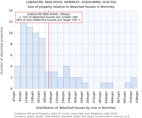 LONGACRE, NEW ROAD, WORMLEY, GODALMING, GU8 5SU: Size of property relative to detached houses in Wormley