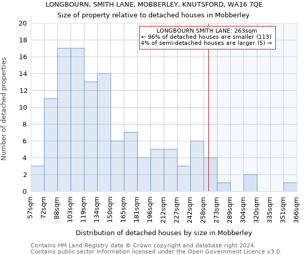 LONGBOURN, SMITH LANE, MOBBERLEY, KNUTSFORD, WA16 7QE: Size of property relative to detached houses in Mobberley