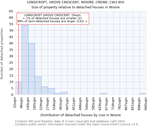 LONGCROFT, GROVE CRESCENT, WOORE, CREWE, CW3 9SX: Size of property relative to detached houses in Woore