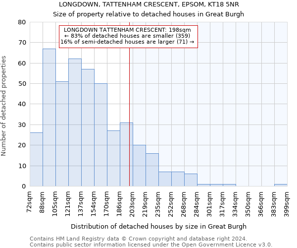 LONGDOWN, TATTENHAM CRESCENT, EPSOM, KT18 5NR: Size of property relative to detached houses in Great Burgh