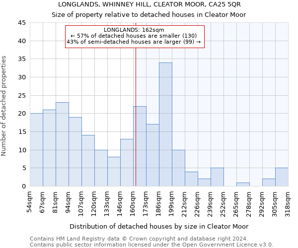 LONGLANDS, WHINNEY HILL, CLEATOR MOOR, CA25 5QR: Size of property relative to detached houses in Cleator Moor