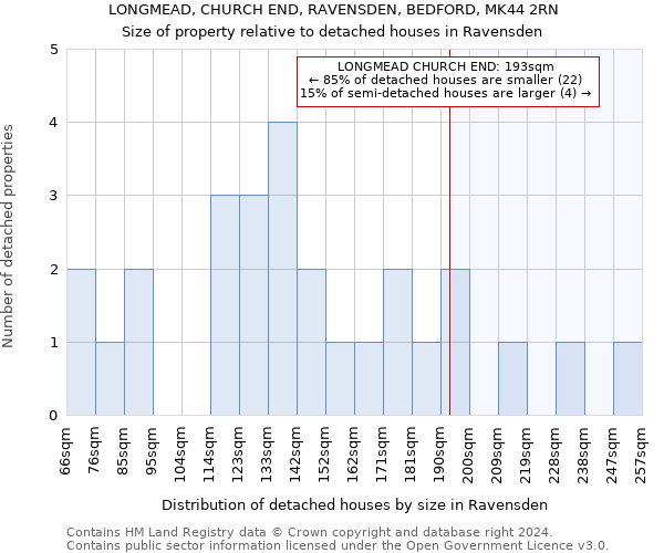 LONGMEAD, CHURCH END, RAVENSDEN, BEDFORD, MK44 2RN: Size of property relative to detached houses in Ravensden