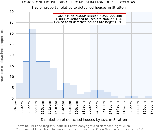 LONGSTONE HOUSE, DIDDIES ROAD, STRATTON, BUDE, EX23 9DW: Size of property relative to detached houses in Stratton