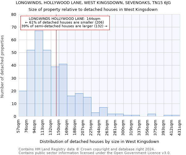 LONGWINDS, HOLLYWOOD LANE, WEST KINGSDOWN, SEVENOAKS, TN15 6JG: Size of property relative to detached houses in West Kingsdown