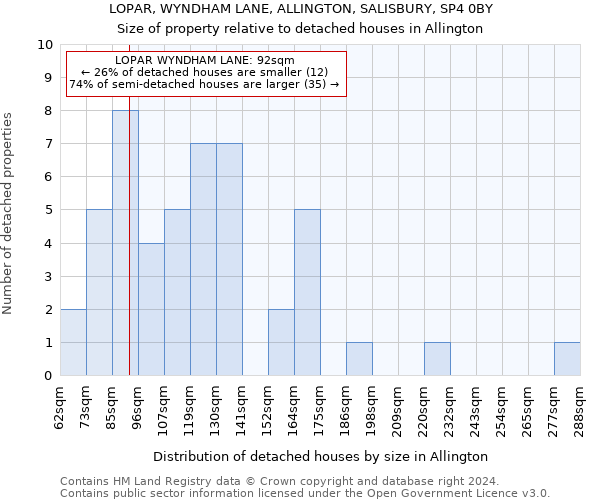 LOPAR, WYNDHAM LANE, ALLINGTON, SALISBURY, SP4 0BY: Size of property relative to detached houses in Allington