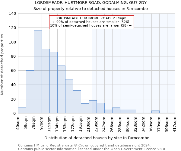 LORDSMEADE, HURTMORE ROAD, GODALMING, GU7 2DY: Size of property relative to detached houses in Farncombe